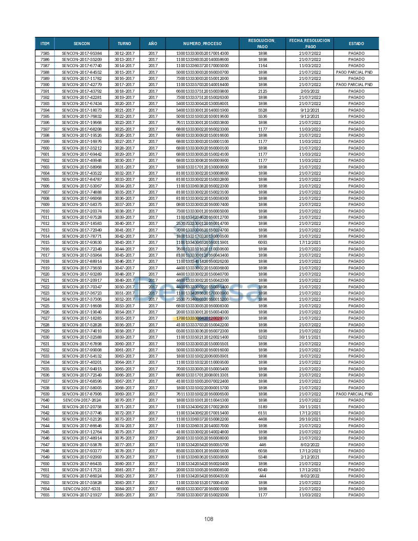 Turnos Pagados Articulo 53.pdf 108